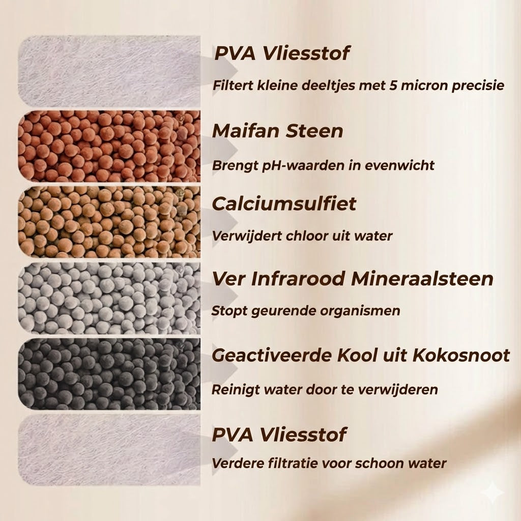 Kraanfilters - Verbeter de kwaliteit van uw kraanwater