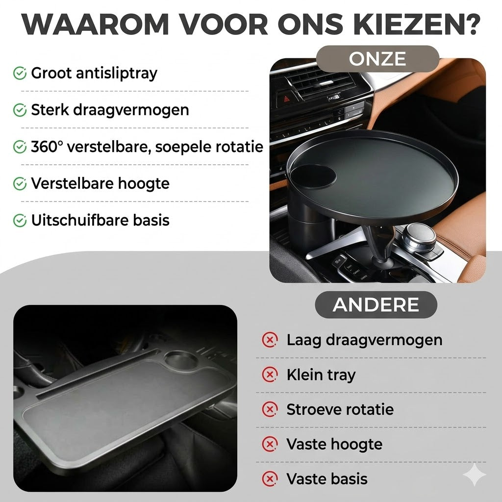 Autobakjes en bekerhouders