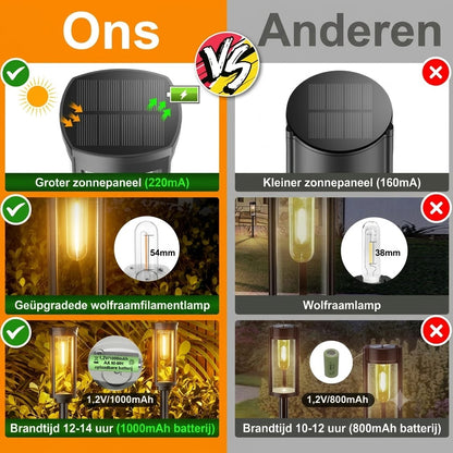 Zonne-Energie Tuinverlichting – Retro Design, 12-14 Uur Verlichting & IP65 Waterdicht