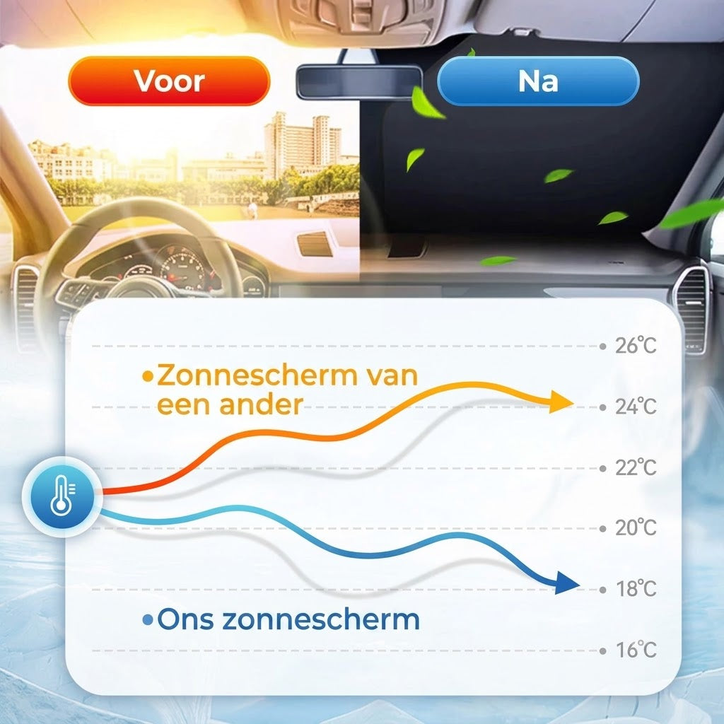 Zonnescherm voor de autoruit met reflecterende aluminium coating tegen extreme hitte