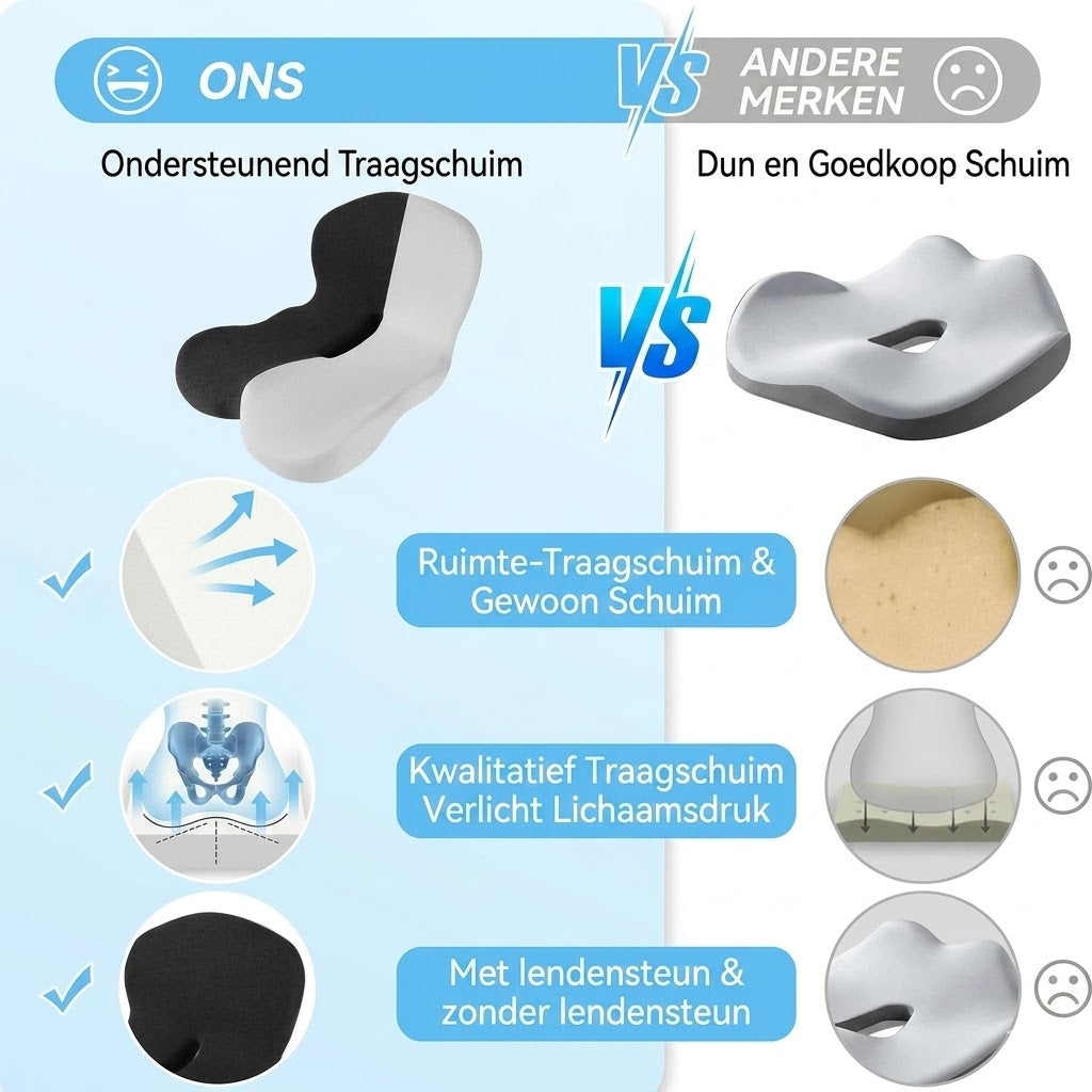 Antislip zitting van traagschuim