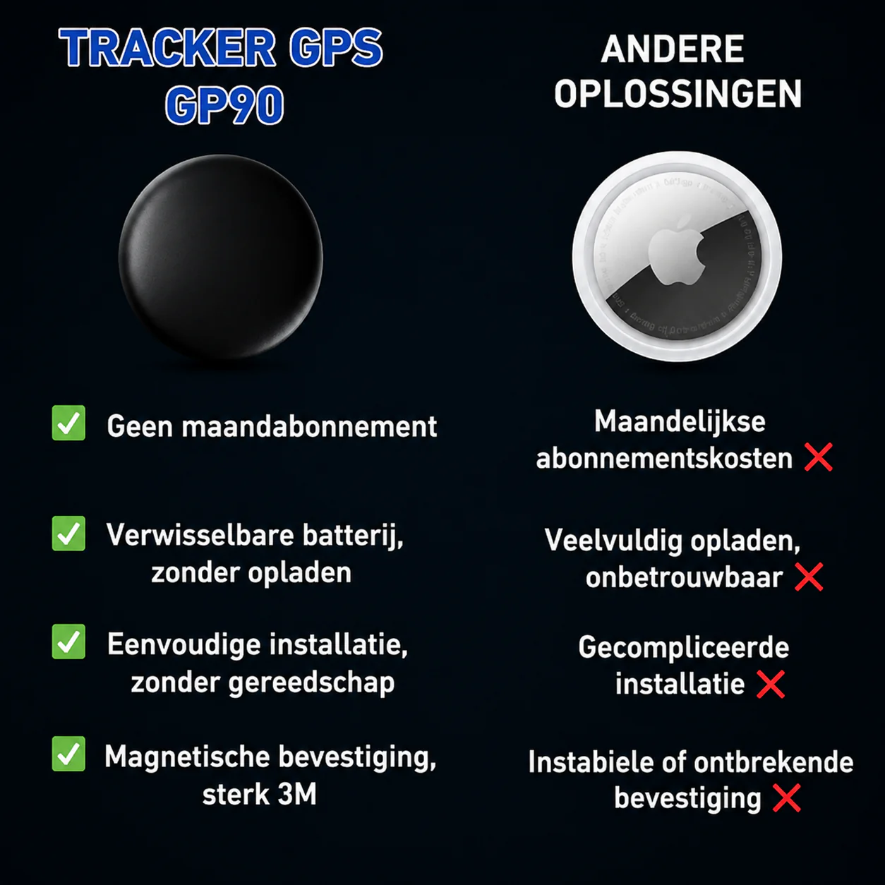 GP90 - Slimme GPS-tracker zonder abonnement (Android/Apple)