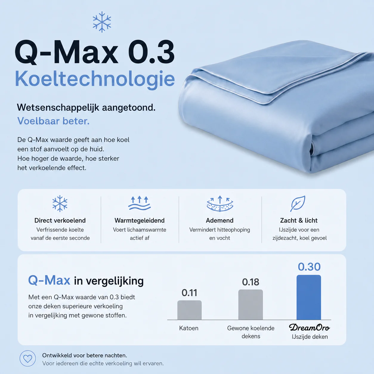 ArcticSilk Verkoelende IJsdeken