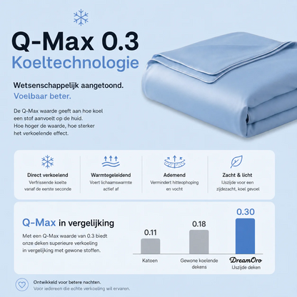 ArcticSilk Verkoelende IJsdeken