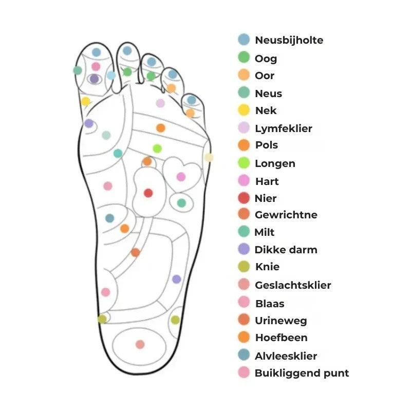 Medivital magnetische acupressuur inlegzolen