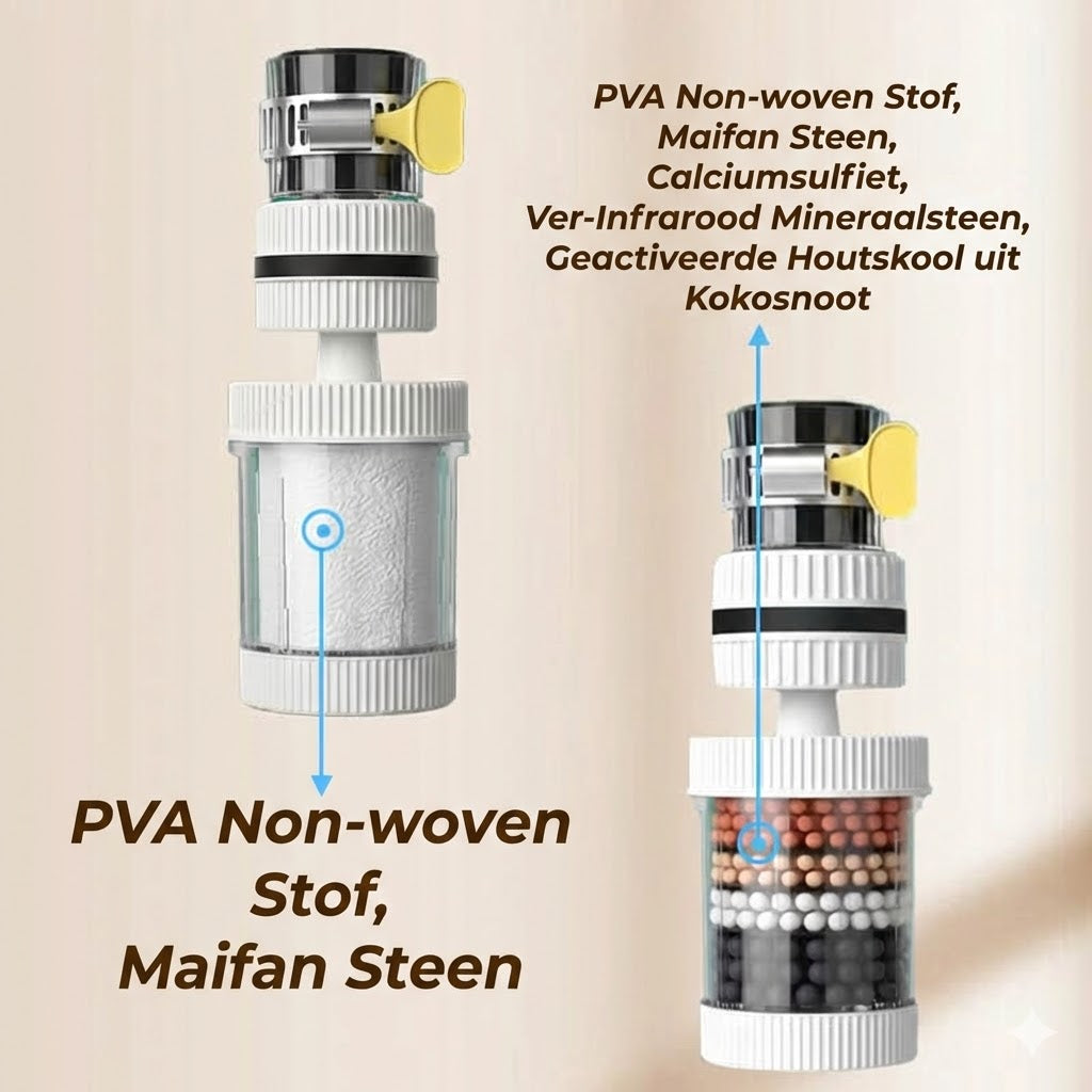 Kraanfilters - Verbeter de kwaliteit van uw kraanwater